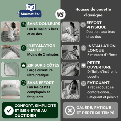 Parure de lit : Housse de couette zippée + 2 taies d'oreiller en percale de coton Blanc Cassé